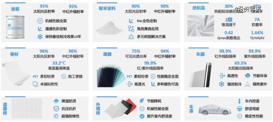 图形用户界面, 应用程序 AI 生成的内容可能不正确。