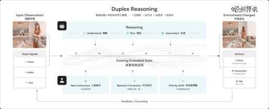 斜跃智能完成数亿元天使+轮融资,加速推进Duplex Reasoning全新范式具身基础模型